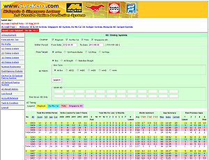 singapore pools 4d final level complete system screenshot