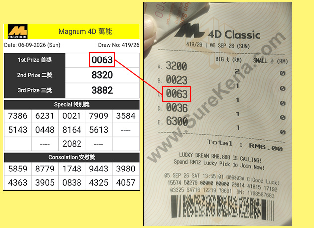 Toto 4D Result - 6 September 2026
