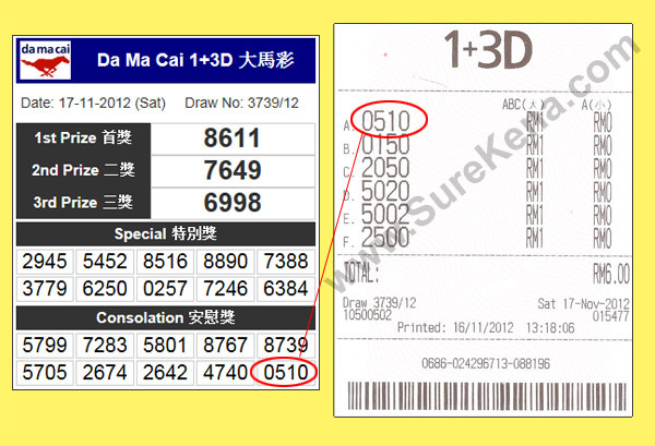 Kuda 4D Result - 17 November 2012
