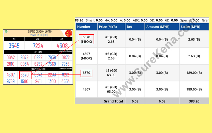 GD Lotto 4D Result - 8 April 2020
