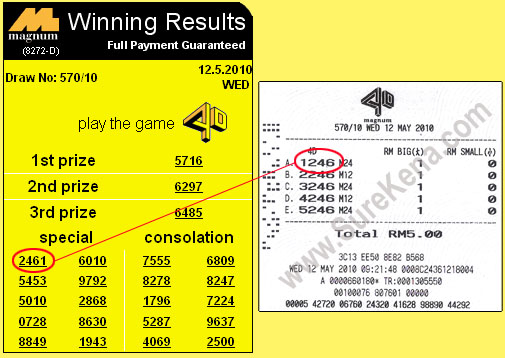 Result Magnum 12 May 2010