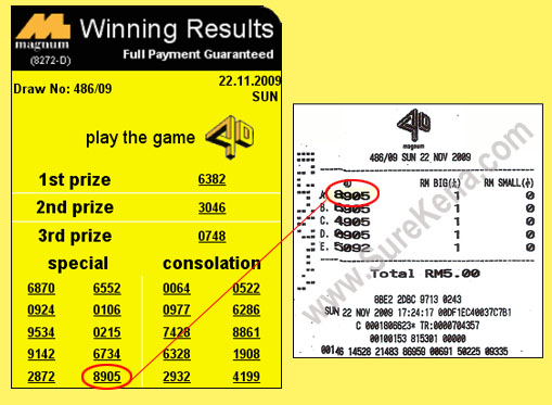 Magnum 4d Result - 4 November 2009