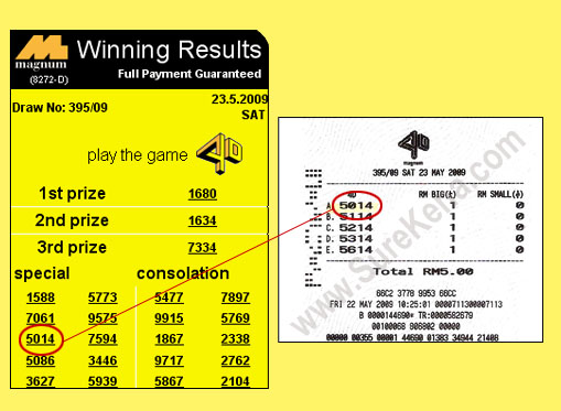 Magnum 4d result - 23 May 2009