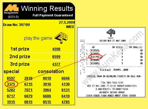 Magnum 4d result - 27 May 2009
