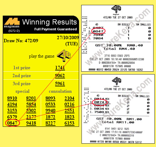 Magnum 4d Result - 27 October2009