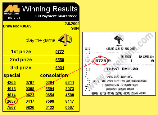 Magnum 4d result - 2 August 2009