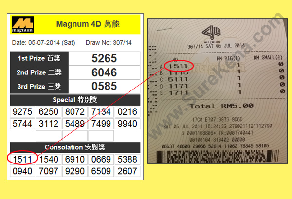 Magnum 4D Result - 5 July 2014