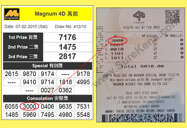 Magnum 4D Result - 8 February 2015