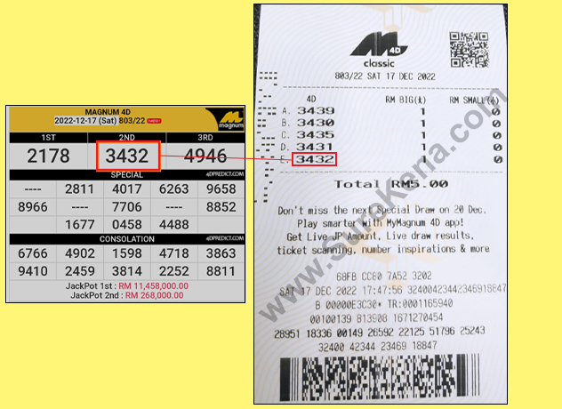 Magnum 4D Result - 17 December 2022