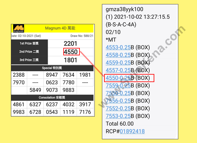 Singapore 4D Result - 28 August 2021