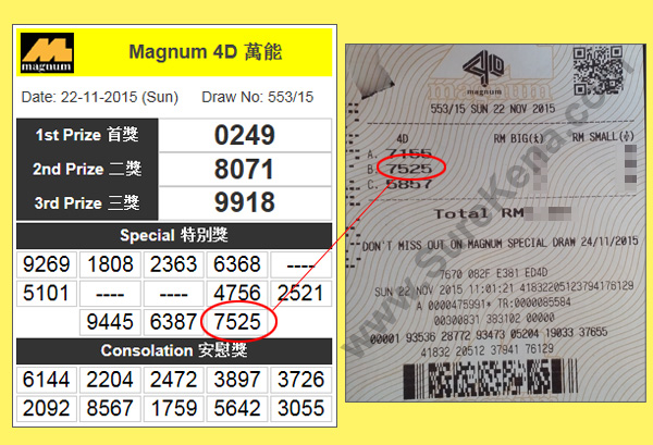 Magnum 4D Result - 22 November 2015
