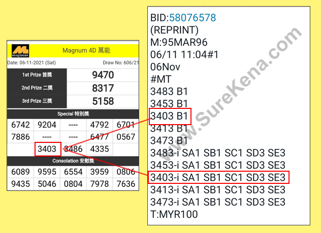 Magnum 4D Result - 6 November 2021