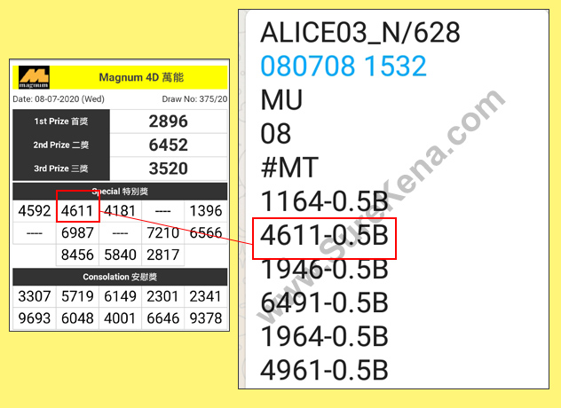 Magnum 4D Result - 8 July 2020