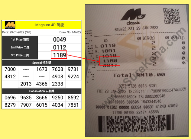 Magnum 4D Result - 29 January 2022