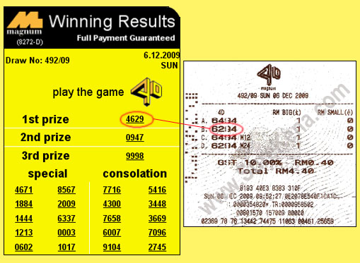 Magnum 4d Result - 6 December 2009
