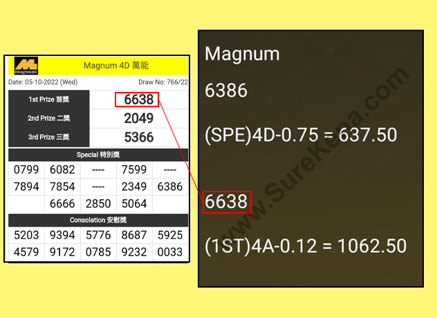 Magnum 4D Result - 5 October 2022