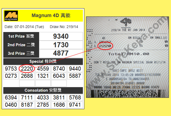 Magnum 4D Result - 7 January 2014