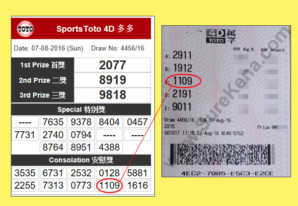 Toto 4D Result - 7 August 2016